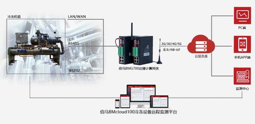 基于5G/4G网关的冷冻设备远程监测及故障预警系统