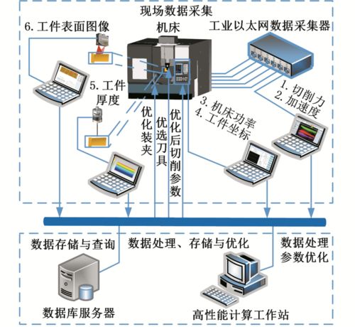 基础装备制造与高档集成数控机床研究进展——以胡涞、陈耀龙团队在计算机软硬件及辅助设备领域的探索为例