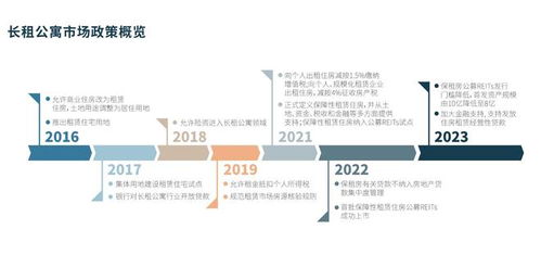 长租公寓市场迎来新玩家 上海建工12亿入局，软件开发成关键布局