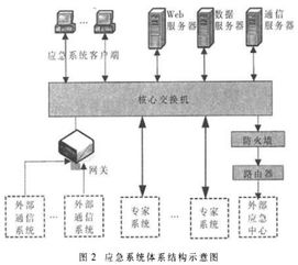 核电站计算机应急辅助决策系统的功能分析及应用设计方案